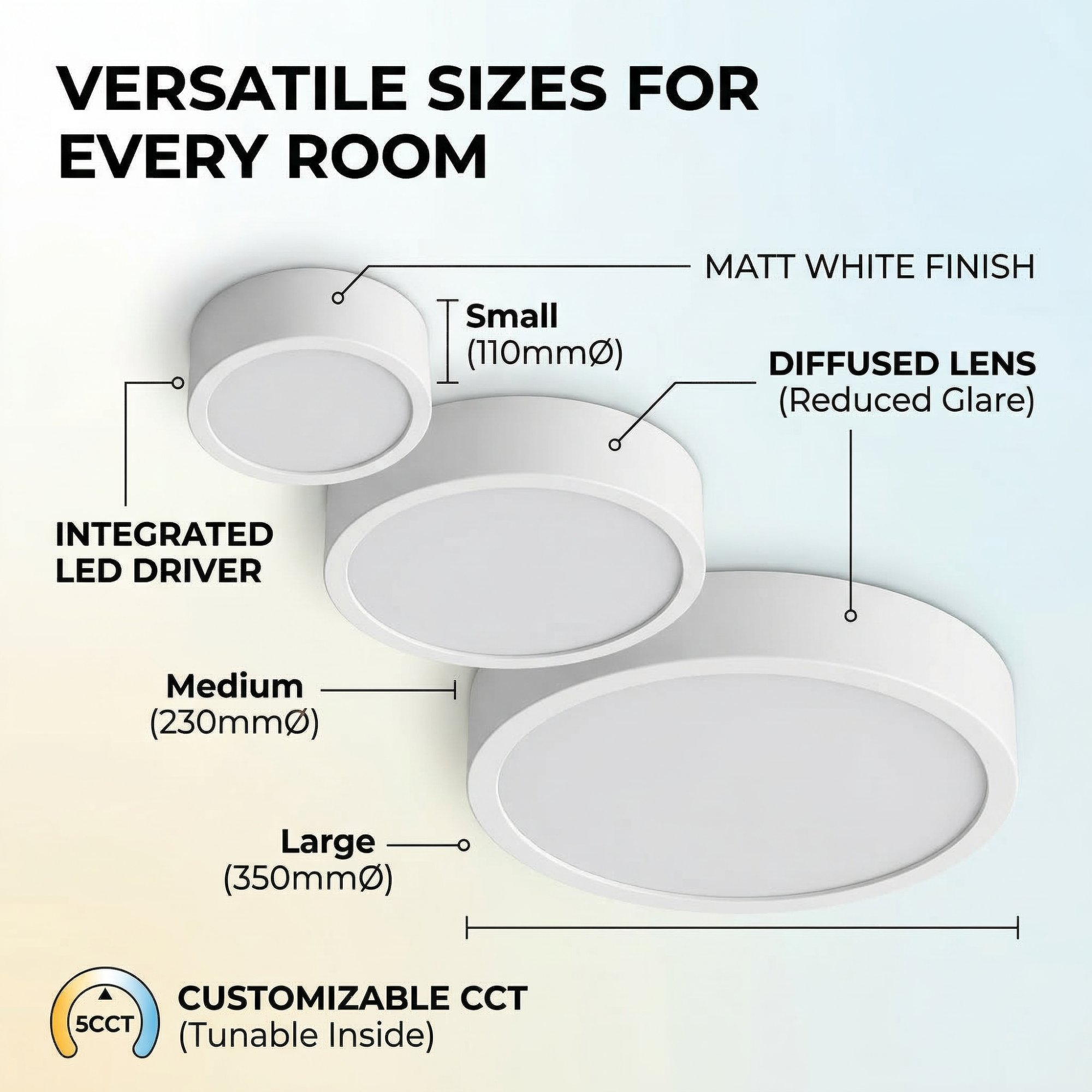 Size comparison